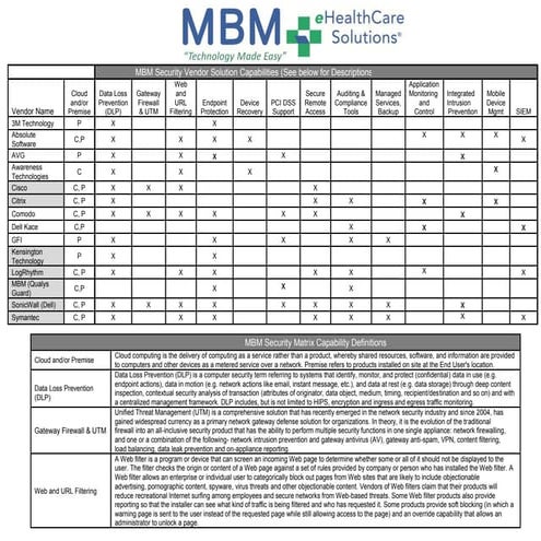 MBM Security Products Matrix