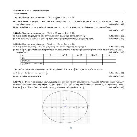3ο Τριγωνομετρία 23_5_2022.docx