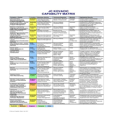 JC Kovacic Capability  Matrix  July 2015