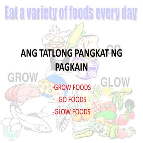 Ang Tatlong Pangkat Ng Pagkain Presentation