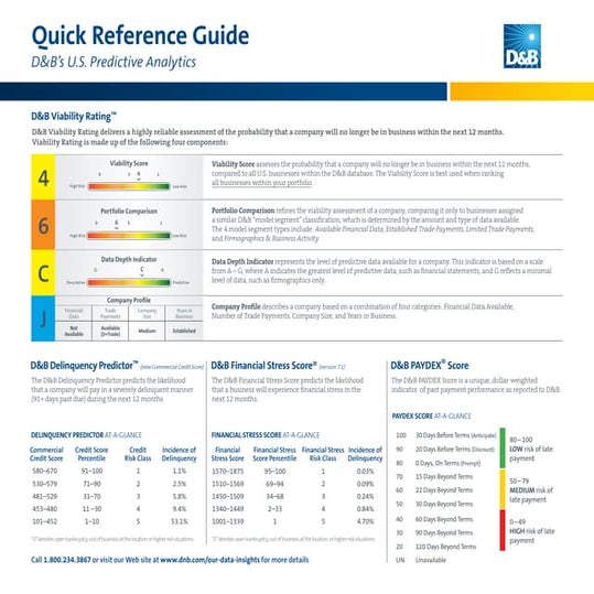 D&B U.S. Predictive Analytics Quick Start Guide