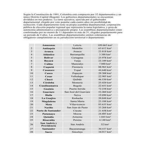 32 departamentos de colombia
