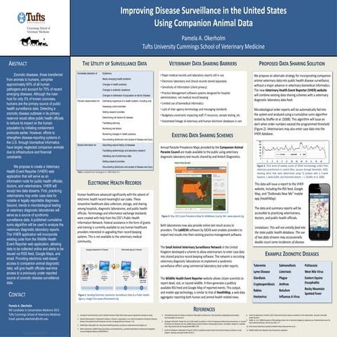 Cpsa Poster Analytical Chemistry Informatics Suite | PDF
