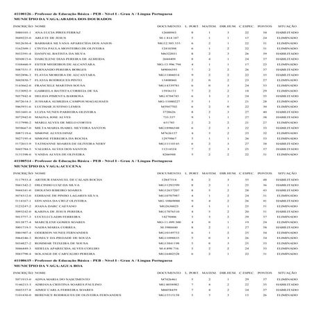 LISTA FINAL DO CONCURSO DA EDUCAÇÃO. HABILITADOS E ELIMINADOS POR ÁREA DE CON...