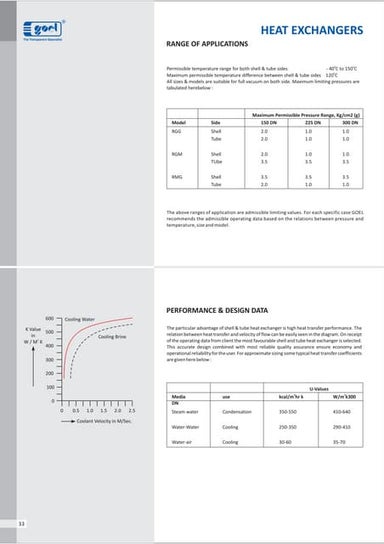 heat exchangers | column components | couplings