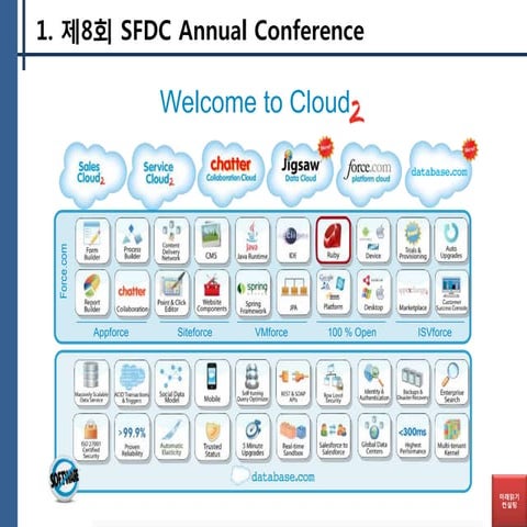 클라우드 컴퓨팅에 대한 이해, 비즈니스 혁신 전략(3)