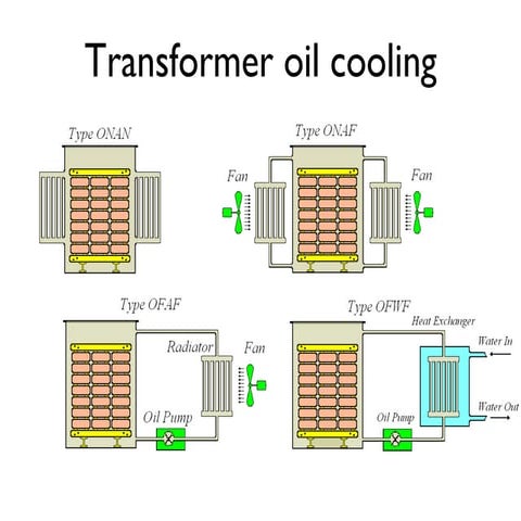 Different types of Transformers used in Generating Station | PPTX