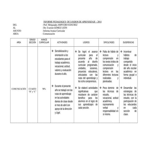333877020-Informe-Pedagogico-de-Logros-de-Aprendizaje.pdf
