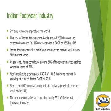 Indian Footwear Industry-analyse et analyse SWOT