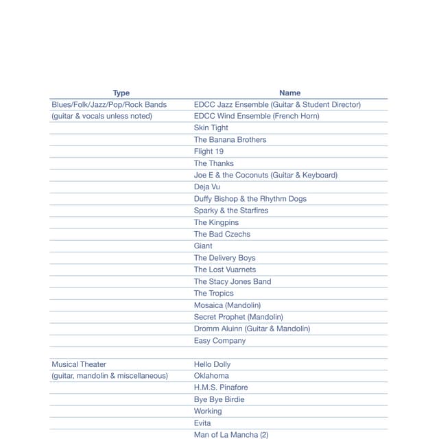 My Musical Performance Experience | PDF