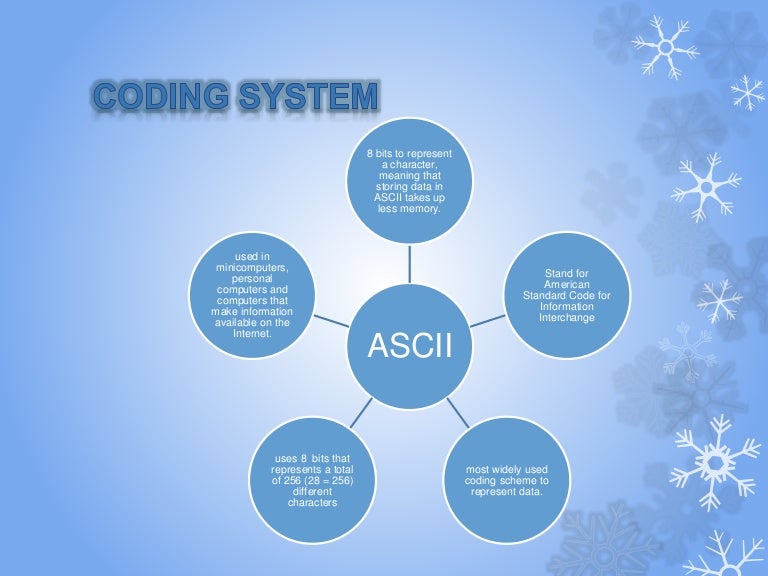 Coding System