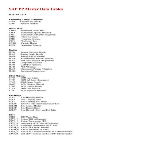 33734947 sap-pp-tables