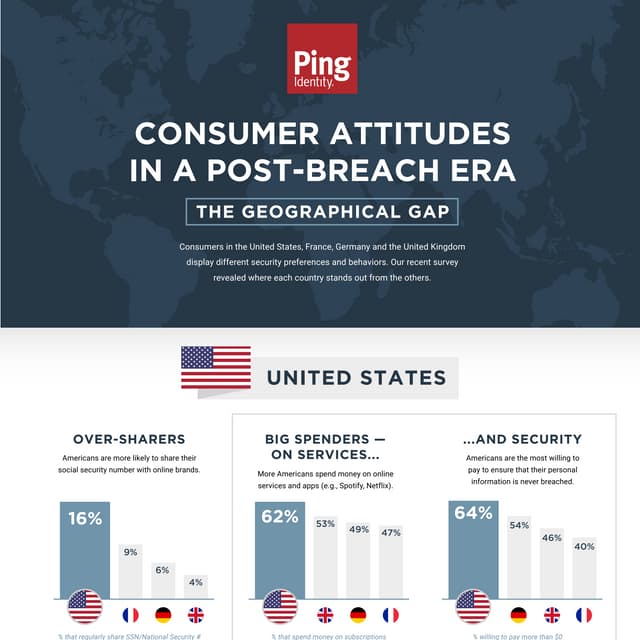 Consumer Attitudes in a Post-breach Era: The Geographical Gap