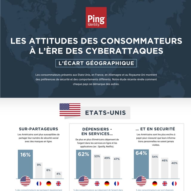 LES ATTITUDES DES CONSOMMATEURS À L’ÈRE DES CYBERATTAQUES