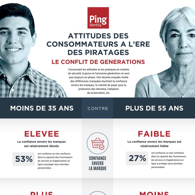 ATTITUDES DES CONSOMMATEURS A L’ERE DES PIRATAGES LE CONFLIT DE GENERATIONS