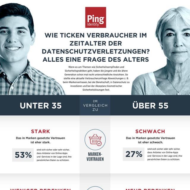 WIE TICKEN VERBRAUCHER IM ZEITALTER DER DATENSCHUTZVERLETZUNGEN? ALLES EINE F...
