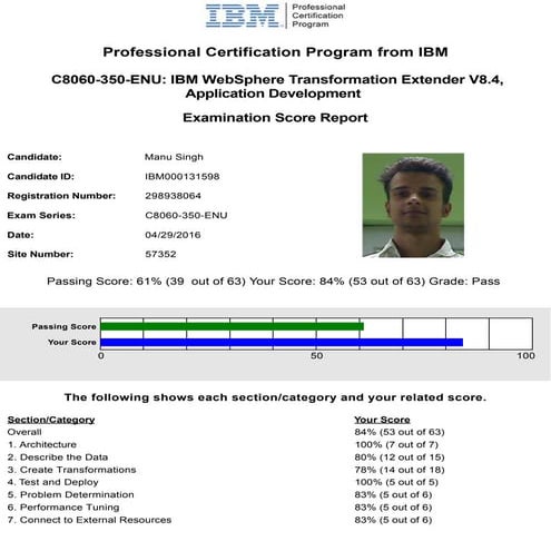 Ibm developer skillsnetwork ta0105en certificate _ cognitive class | PDF