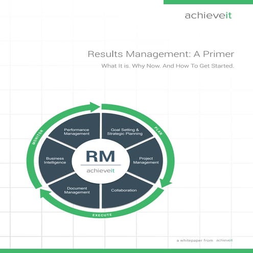 What is Results Management White Paper 9-15