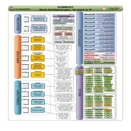 cvBarisGomleksizoglu-eng
