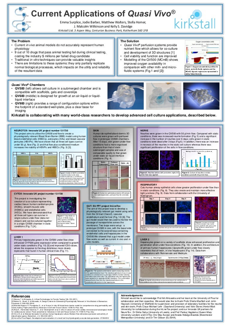 Current Applications Of Quasi Vivo