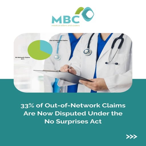 33% of Out-of-Network Claims Are Now Disputed Under the No Surprises Act.pdf