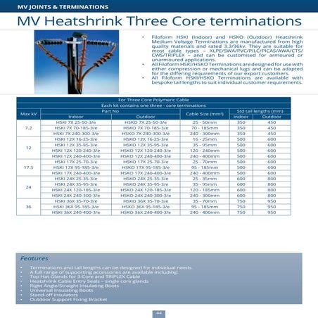 MV heatshrink termination - single core | PDF