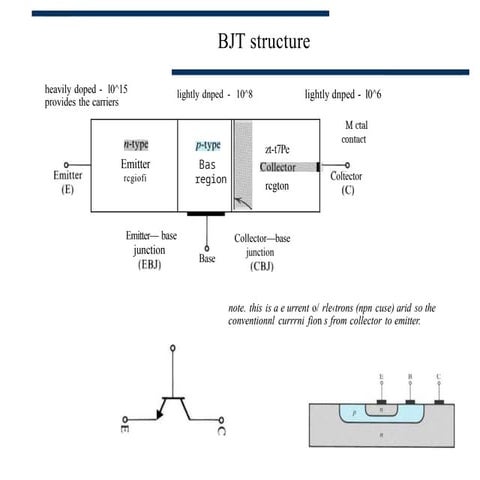 bipolar junction transistorPPTFOR B,.TECH5.pptx