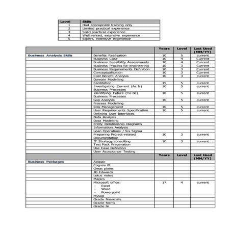 Stephen Cannoo Business Analyst skills matrix v2.0
