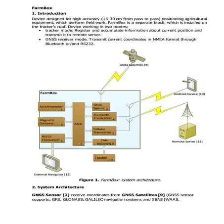 FarmBox_Achitecure 12.08