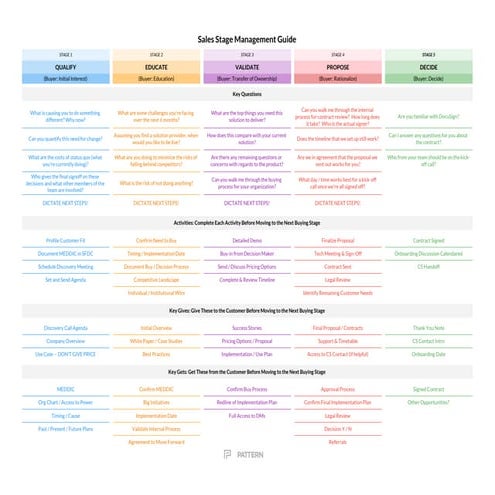 Sales Stage Management Guide - First Round Review