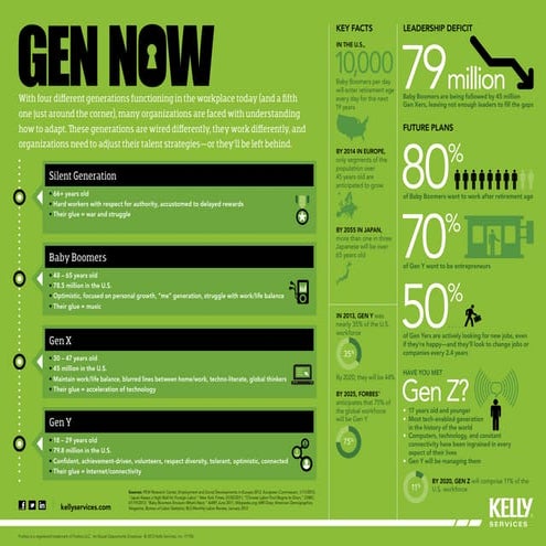 Understanding Generation Alpha- Infographic | PDF