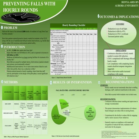 HOURLY ROUNDS APRIL 13, 2015