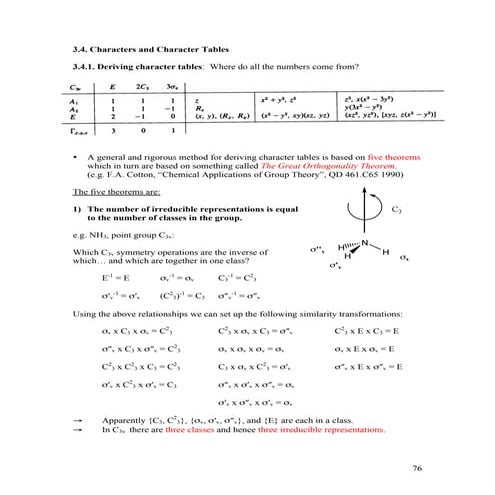 3 4 character tables