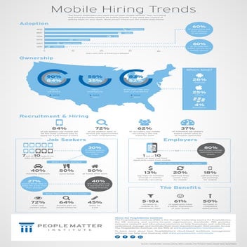 Mobile Hiring Trends