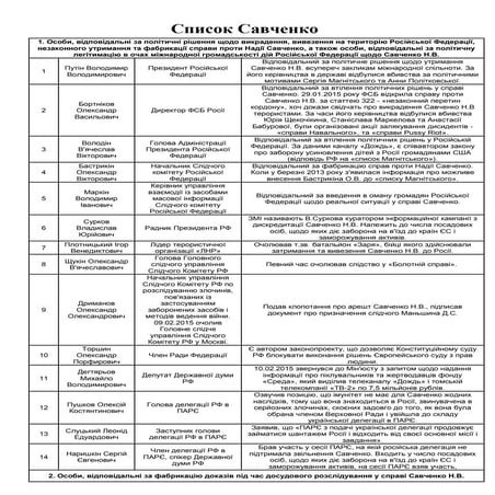 Список Савченко