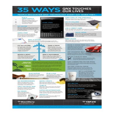 35 Ways QNX Touches Our Lives