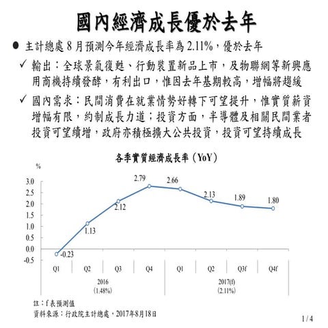 20170921(懶人包)國家發展委員會：「台灣經濟情勢暨美國川普經貿政策動向與影響」報告