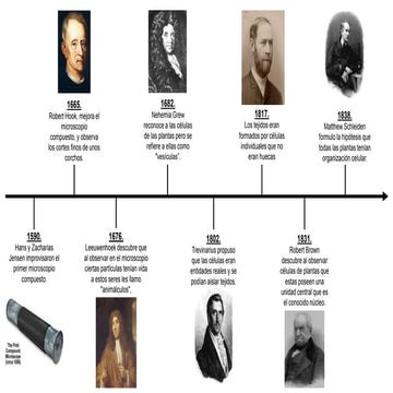 357088267-linea-del-tiempo-teoria-celular-pptx.pptx