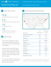 US Java Development Skills | Talent...