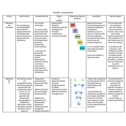 359287107 cuadro-comparativo-de-los-ciclos-de-vida