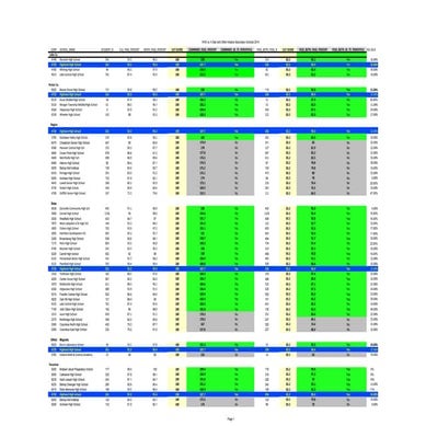 4 star comparison_2015 selected schools3