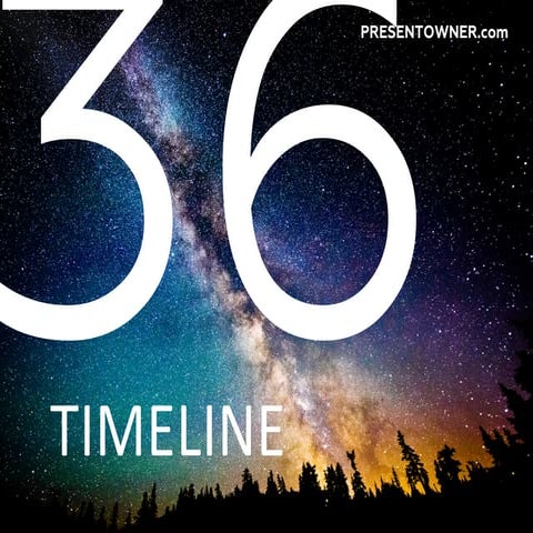 36.Timeline.pdf
