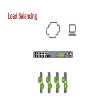 36-Recap Load-Balancing methods of f5.pptx