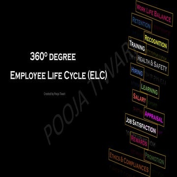 360  Degree- employee life cycle
