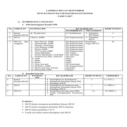360552721-Laporan-Bulanan-Ppi-September-2017-Copy.docx