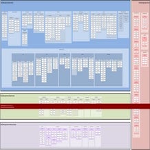 	 Food & Beverage Company Business Capability Model