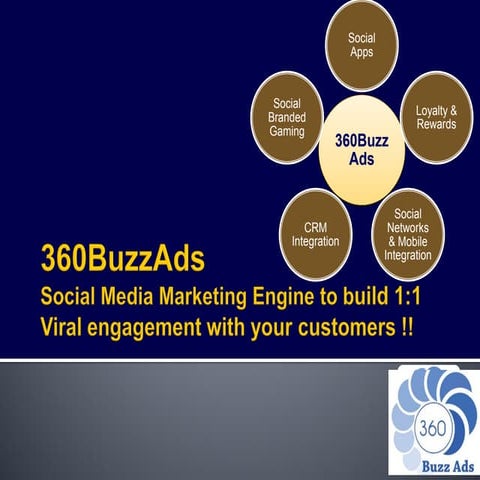 360 Buzz Ads