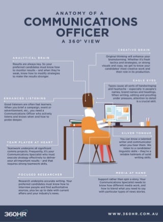 360HR Anatomy of a Communications Officer