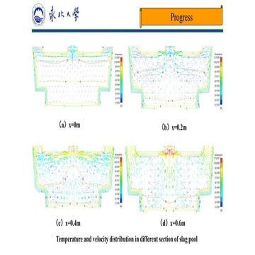 Reduction of skull in the ladle | PPTX