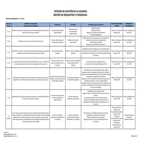 LISTA DE DOCUMENTOS OBLIGATORIOS ISO 9001:2015 | PDF